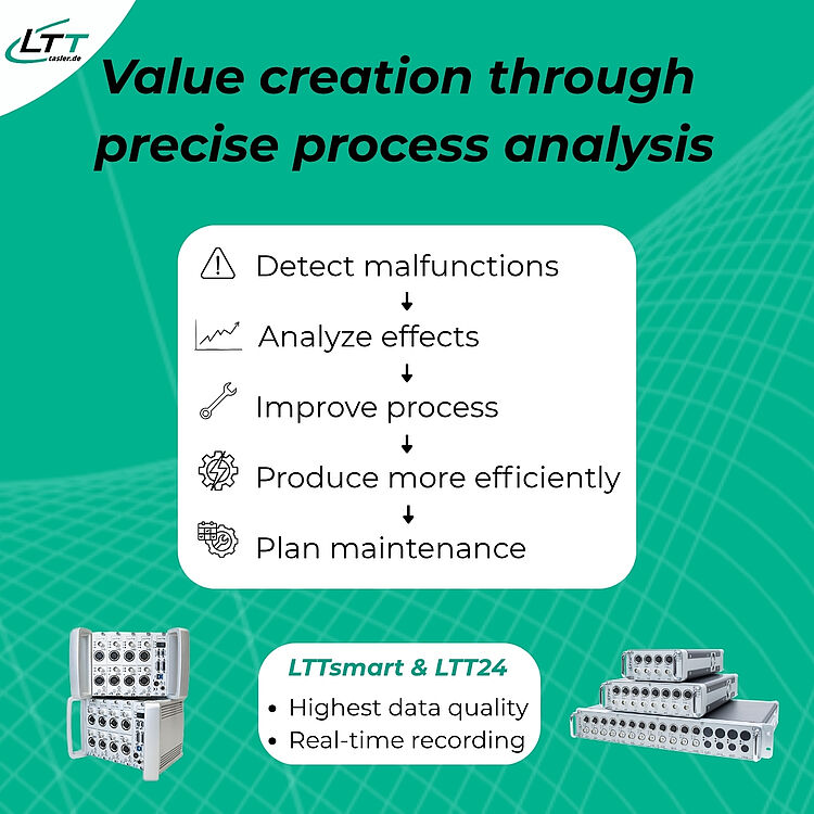 Process analysis as a prerequisite for increasing efficiency in production