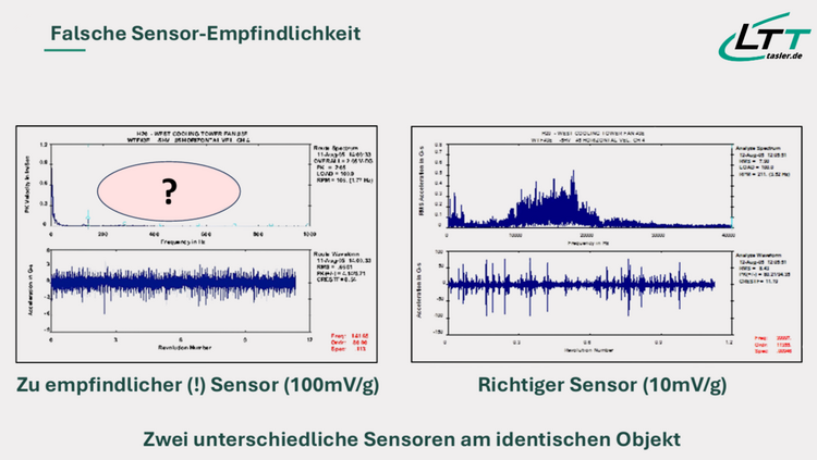 Messtechnik für Industrie 4.X: Sensorempfindlichkeit