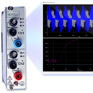 LTTsmart Power-Analyzer mit Software Screenshot