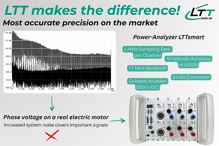 Rauscharmut für bessere Ergebnisse: Der LTTsmart Power-Analyzer Rauscharmut für bessere Ergebnisse: Der LTTsmart Power-Analyzer