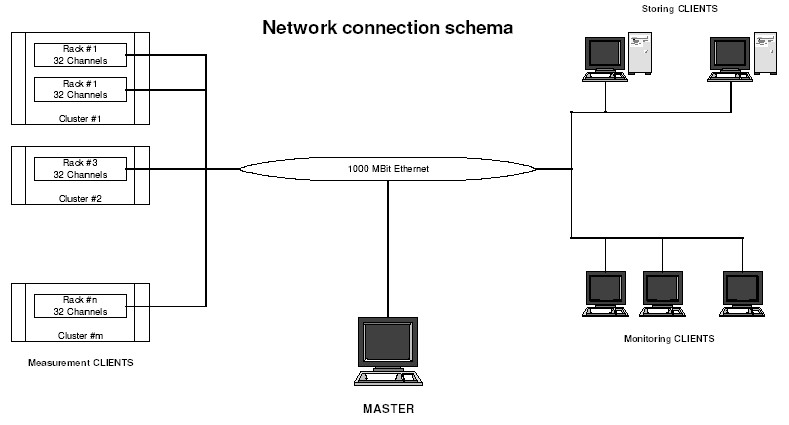Abbildung des Netzwerk Schemas