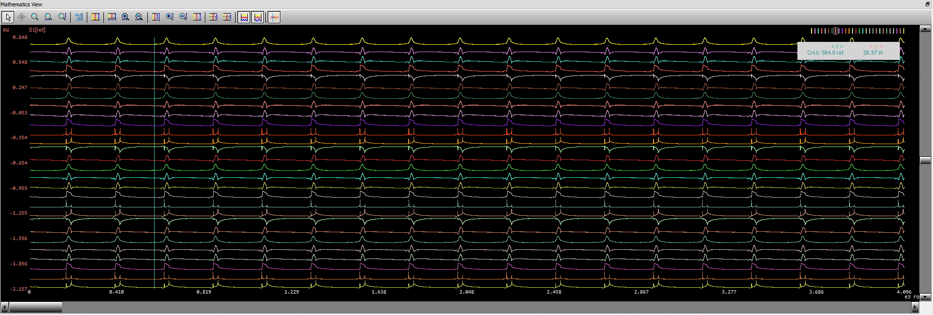 Power-Analyzer Multi-Datastream Display Leistungsmessung