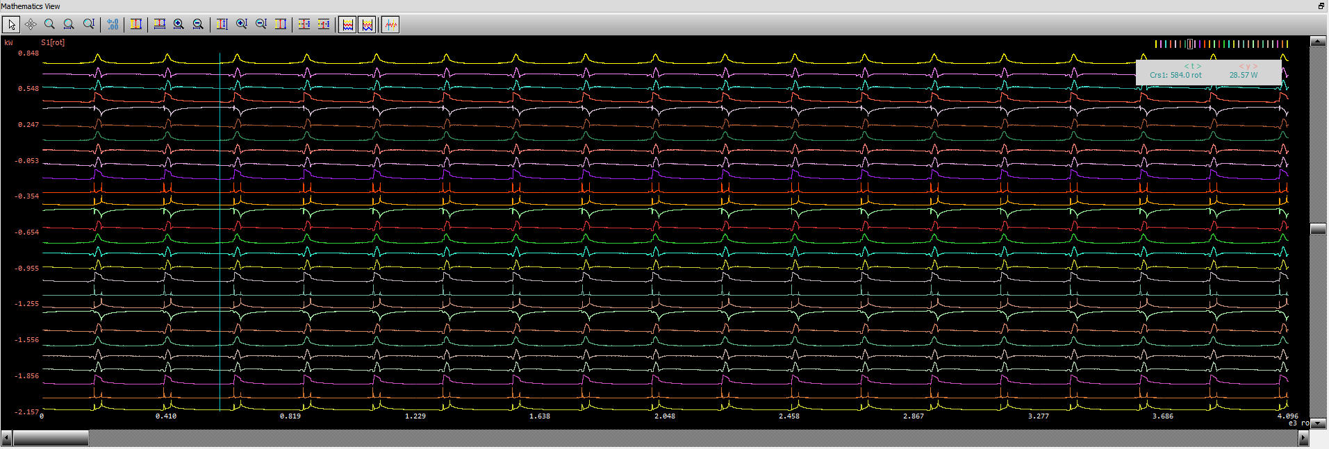 Power-Analyzer Multi-Datastream Display