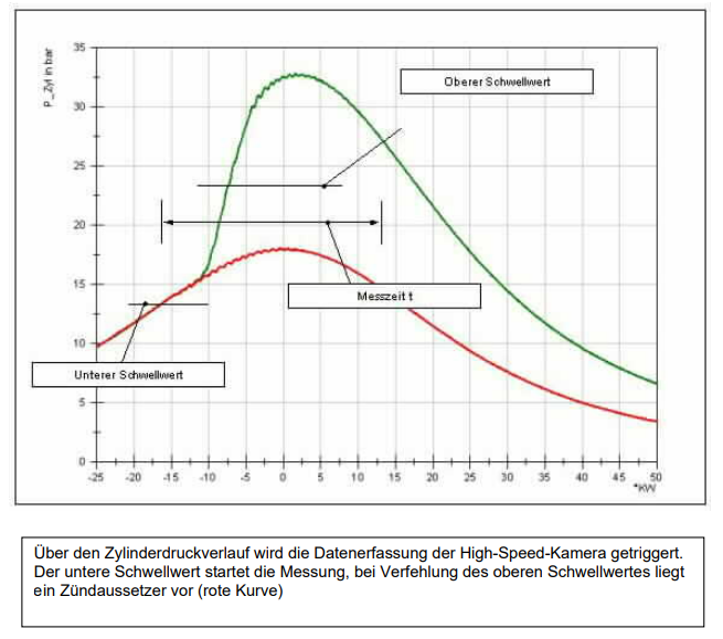Cylinder Pressure Profile - Engine Measurement Technology Cylinder Pressure Profile - Engine Measurement Technology