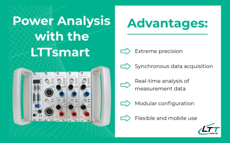 Power Analysis with the LTTsmart Power Analyzer: Advantages