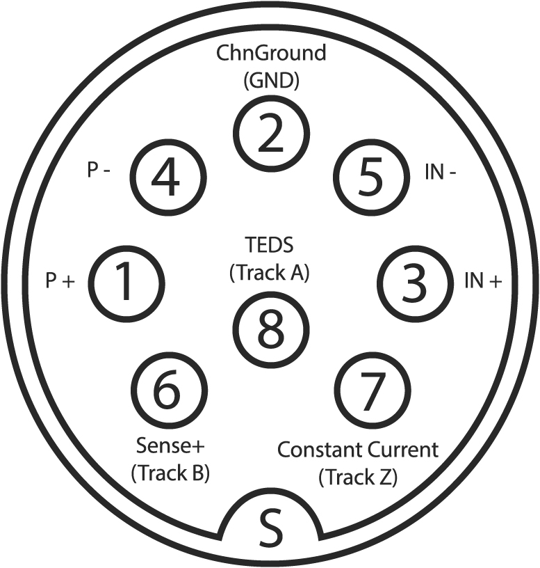 Pulse input