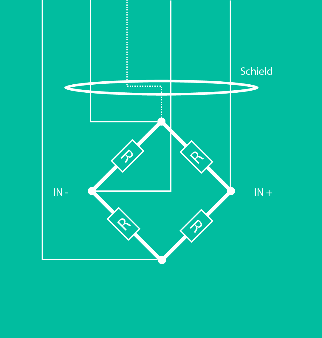 LTT Präzisionsmesstechnik mit DMS Option