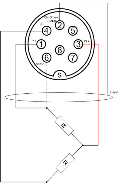 DMS strain gauges