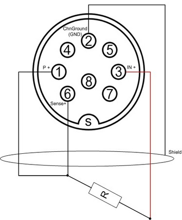 DMS strain gauges