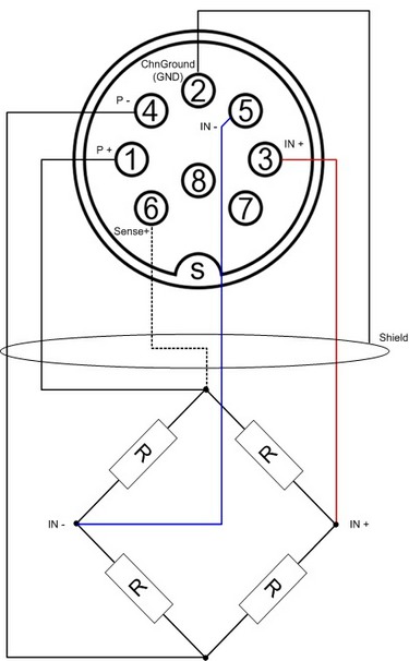 DMS strain gauges