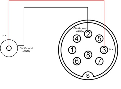 ICP® Sensors