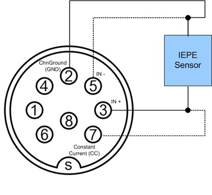 ICP® Sensoren