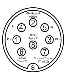 Volt and current inputs of the LTT24 data logger